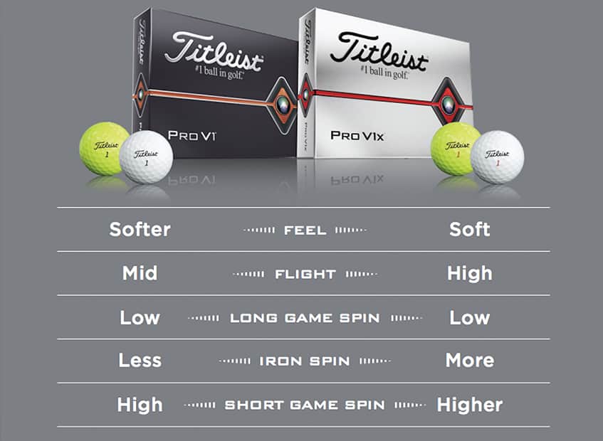 Titleist Pro V1 Vs. Pro V1x What Is The Difference?